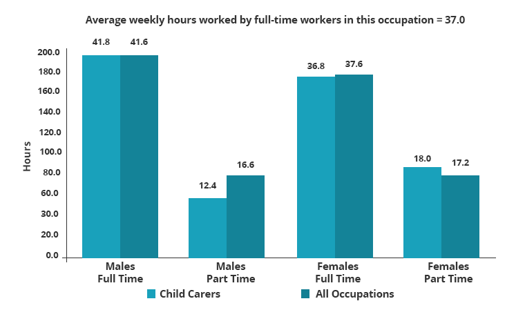 child-care-job-outlook